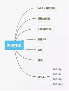 網(wǎng)絡(luò)工程師技能圖譜 這些核心能力你都掌握了嗎？