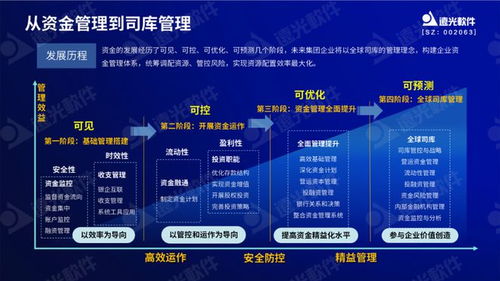 遠(yuǎn)光軟件兩款產(chǎn)品入選2023全國企業(yè)數(shù)字化轉(zhuǎn)型與賦能典型案例，展現(xiàn)上海軟件代理與開發(fā)新標(biāo)桿